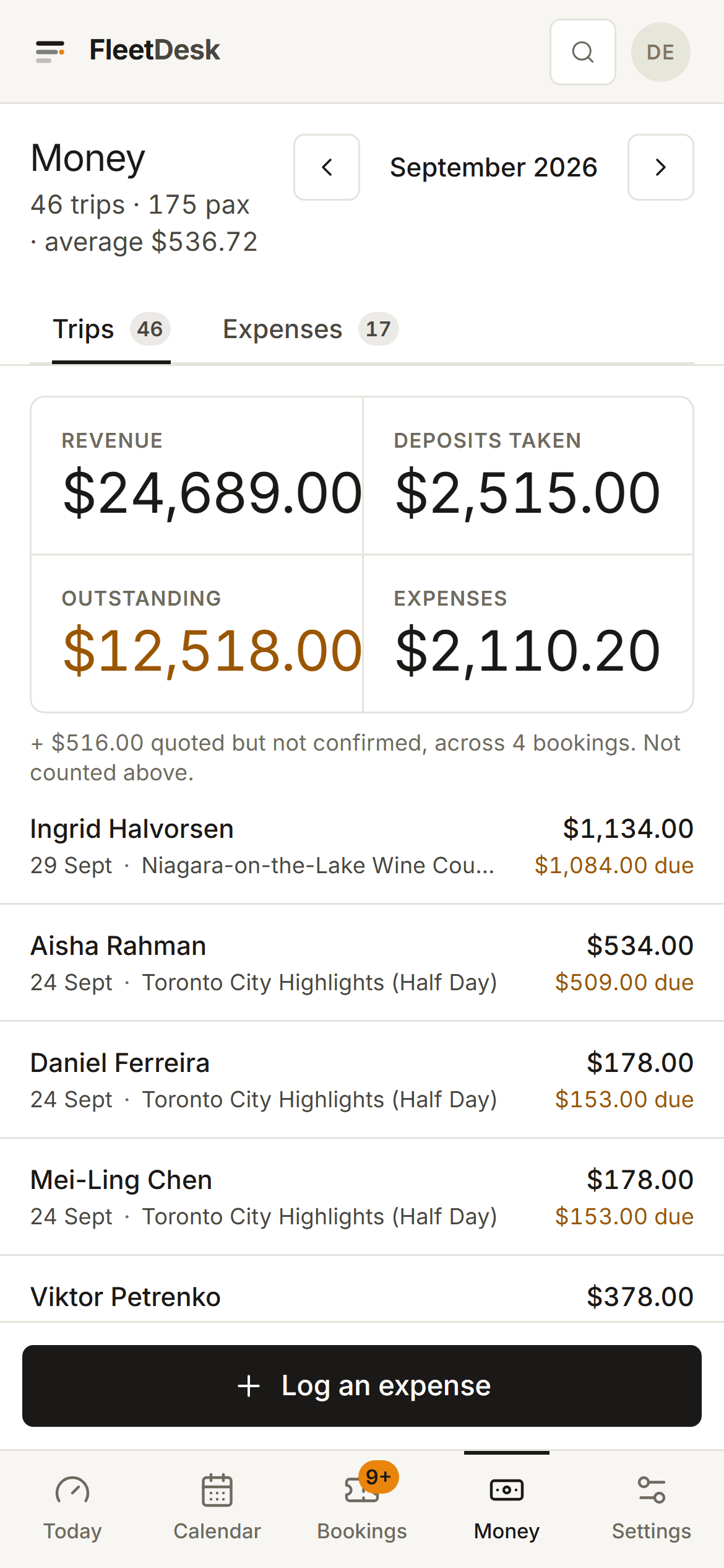 FleetDesk's Money screen on a phone: revenue, deposits taken, balance outstanding and expenses in stacked cards, with each customer's balance due listed below.